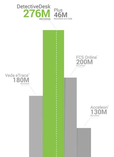 Free skip tracing services