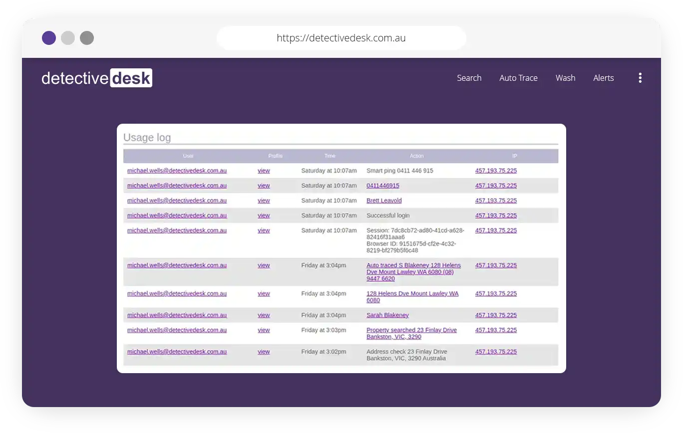 Staff Usage Monitor